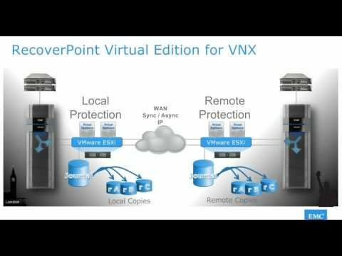 RecoverPoint Logo - EMC RecoverPoint Training - YouTube