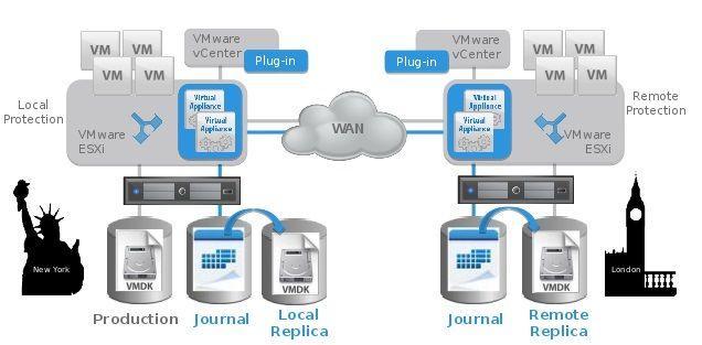 Rp 4g. Архитектура виртуальных машин. Домашний сервер на основе виртуальной машины. Раздача виртуальных машин через KVM. VMS силикон строение.
