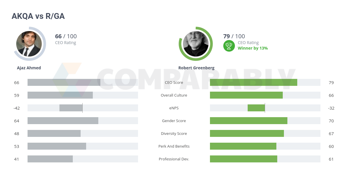 Akqa Logo - AKQA Vs R GA