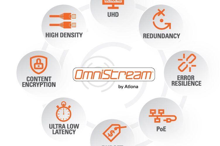 Atlona Logo - Atlona OmniStream, IP-Based AV Distribution Line