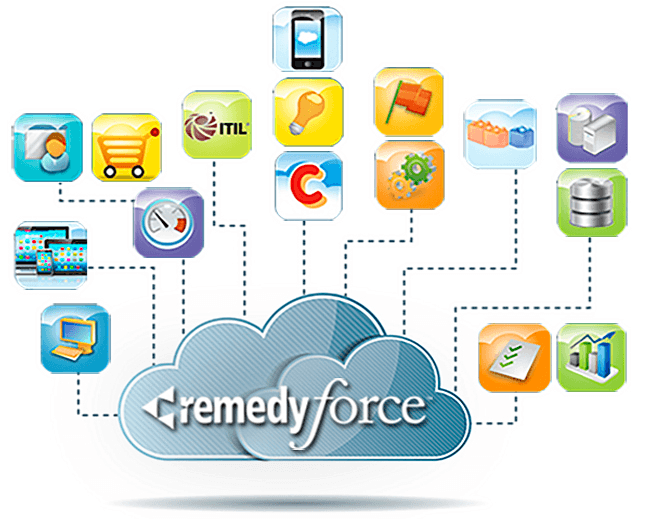 Remedyforce Logo - Remedyforce Spring 15 Update | Dick Stark's Blog