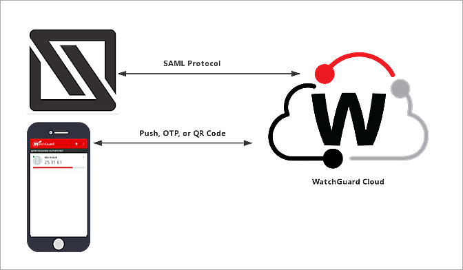 Itglue Logo - IT Glue Integration with AuthPoint