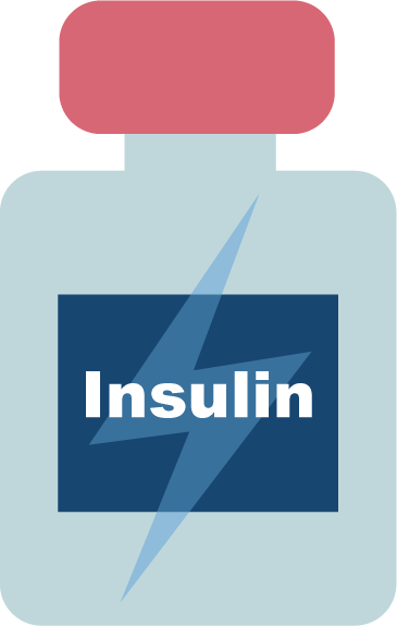 Insulin Logo - Insulin Resistence