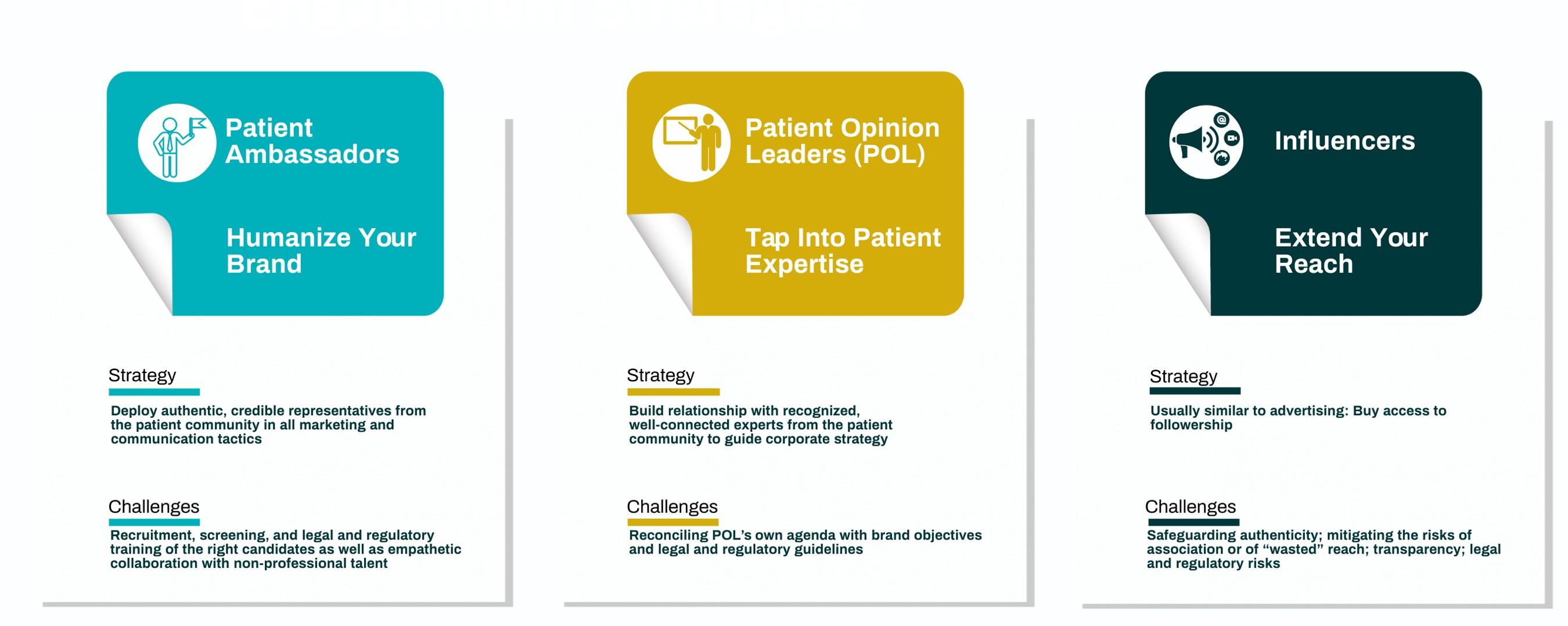 Non-Recognized Logo - The Three Strategies of Individual Patient Engagement – PM360