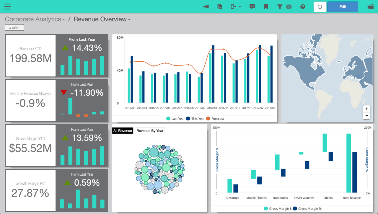 Birst Logo - BI Analytics Tool Media Inquiries - Birst Press Kit