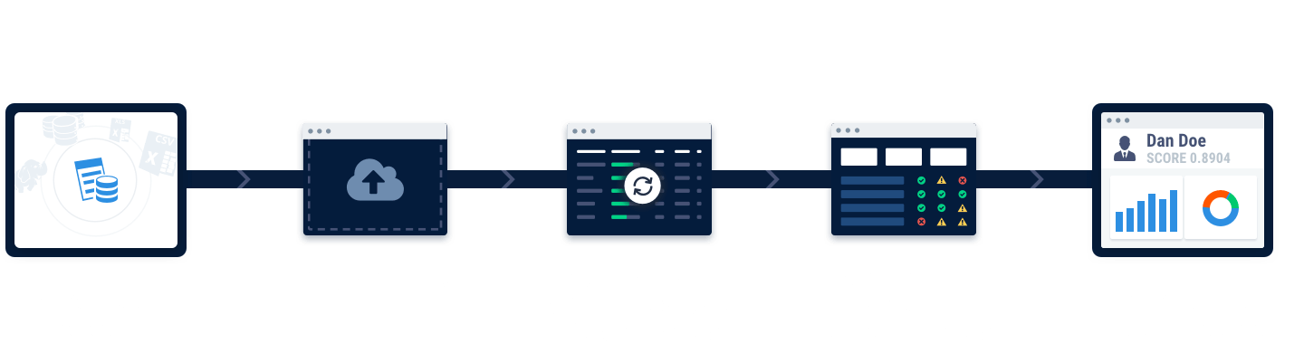 DataRobot Logo - Automated Machine Learning for Predictive Modeling | DataRobot