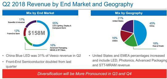 Veeco Logo - Veeco reports higher-than-expected Q2 profits, despite falling ...