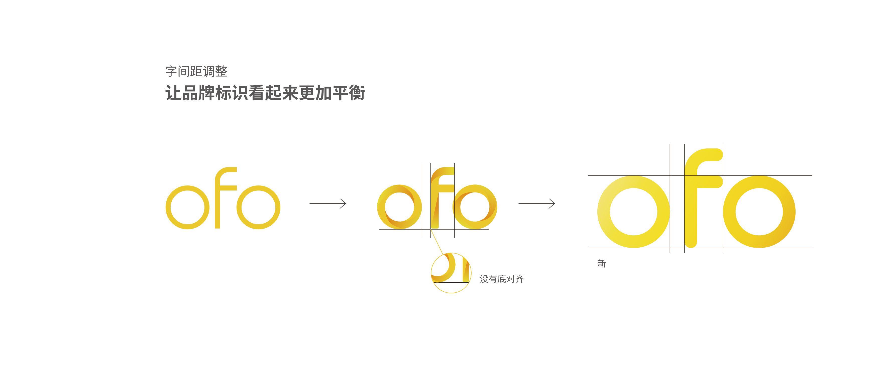 Ofo Logo - ofo小黄车品牌设计 | VI/CI | Company logo, Logos, Tech companies