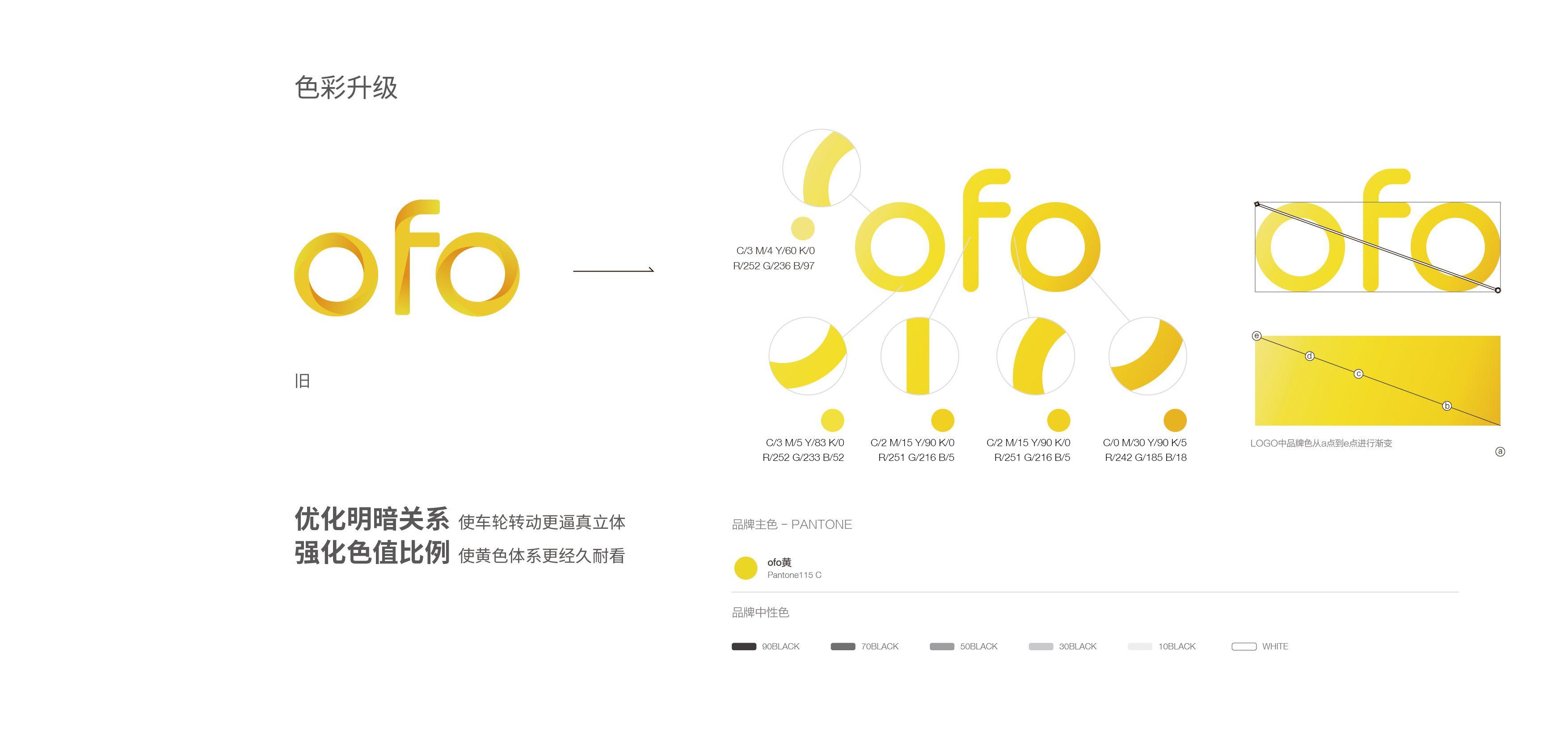 Ofo Logo - ofo小黄车品牌设计 | VI/CI | Company logo, Logos, Tech companies