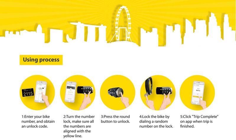 Ofo Logo - Ofo: Pay Only S$0.50 To Ride A Bicycle Around Singapore For As Long ...