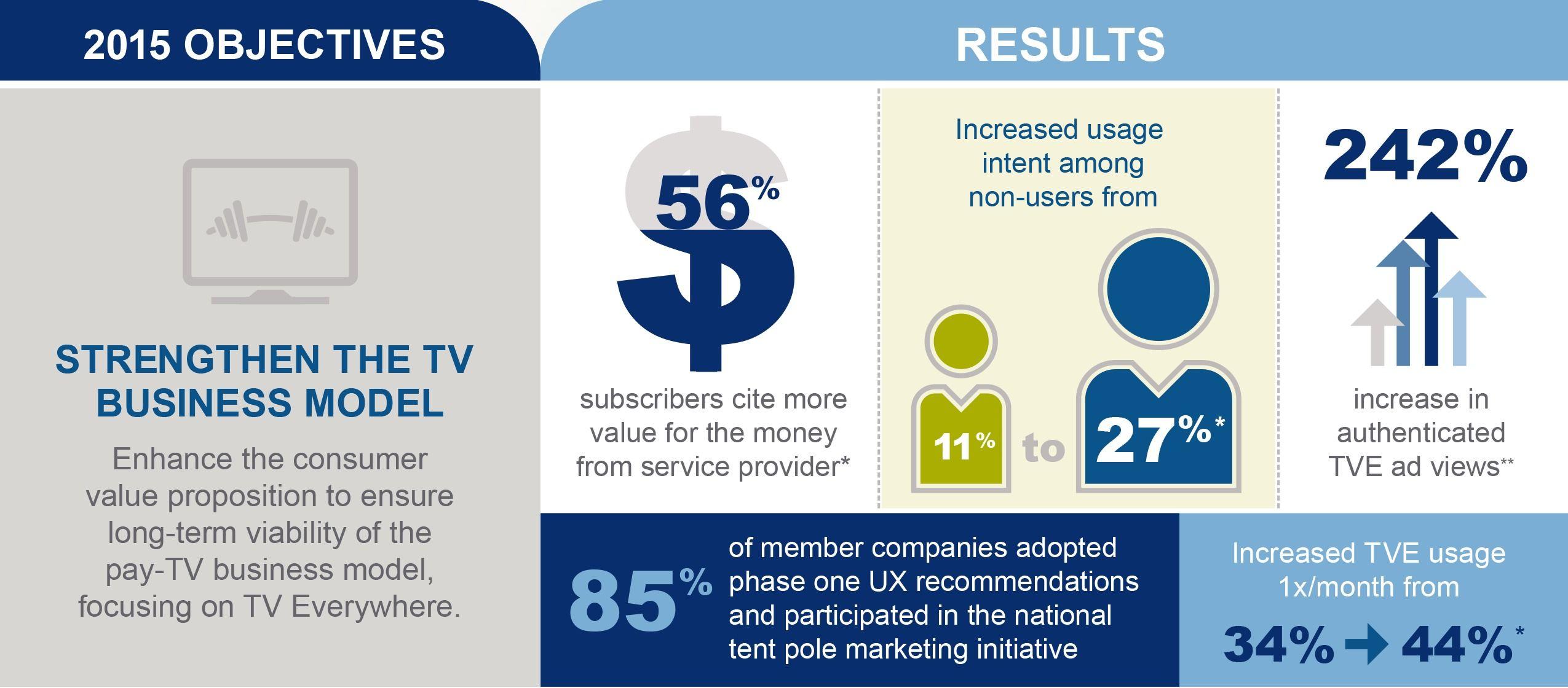 CTAM Logo - CTAM Results Infographic