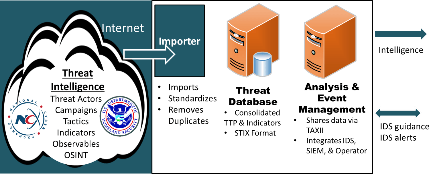 CTAM Logo - CTAM Solution