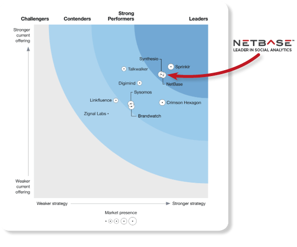 NetBase Logo - Awards - NetBase