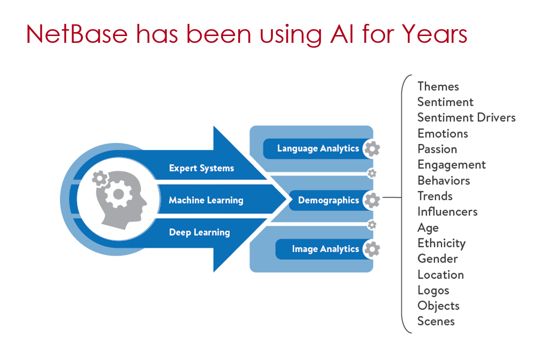 NetBase Logo - Announcing NetBase AI Studio – It Changes Everything You Know About ...