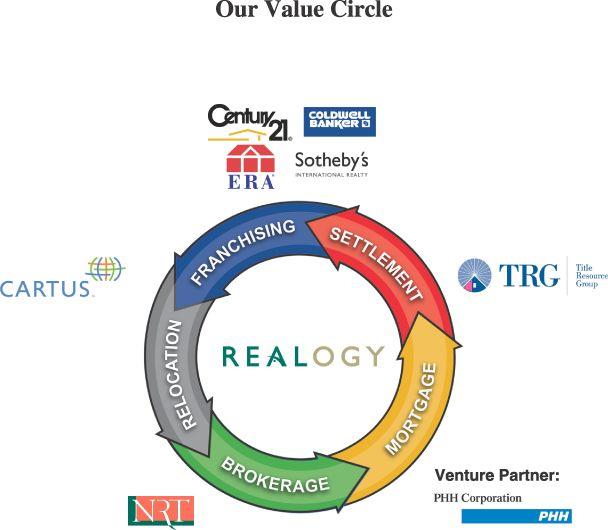 Realogy Logo - Information Statement of Realogy Corporation