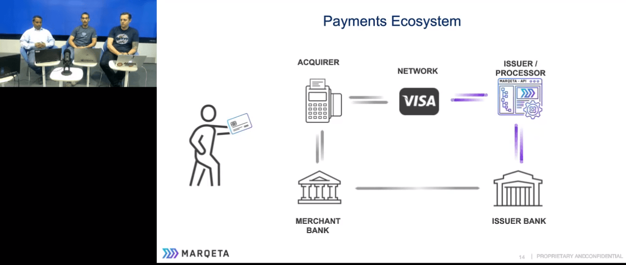 Marqeta Logo - Payments 101 with Square and Marqeta - Visa Developer Community