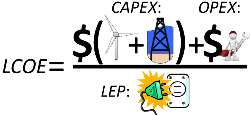 Capex Logo - 1: LCOE of wind energy as a function of the capital expenditure