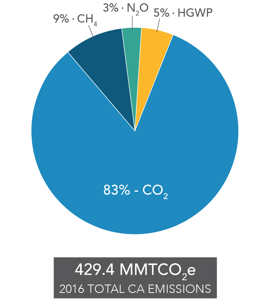 GHG Logo - California Greenhouse Gas Emission Inventory Program