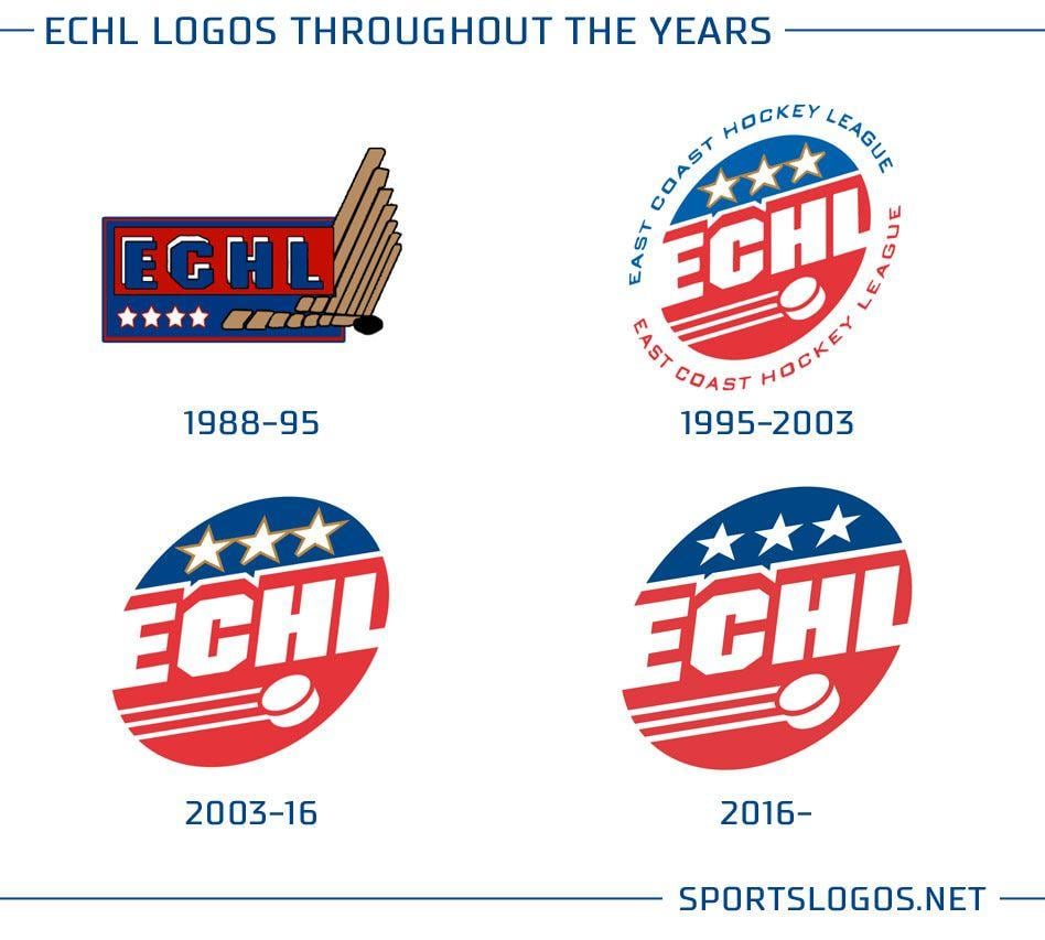 ECHL Logo - ECHL Logo History | Chris Creamer's SportsLogos.Net News and Blog ...