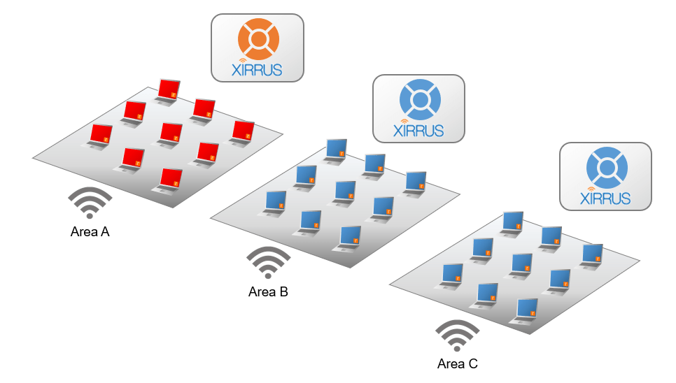 Xirrus Logo - Integrate with Riverbed Xirrus to Troubleshoot a Device's WiFi ...