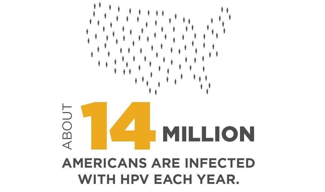 HPV Logo - HPV Health Care