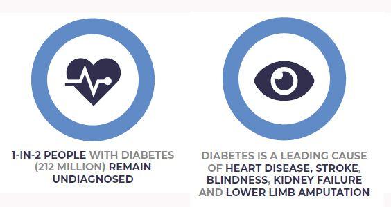 Diabeties Logo - www.worlddiabetesday.org/images/site1/content/WDD-...