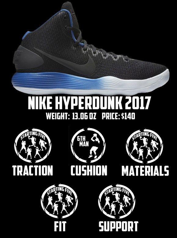 Hyperdunk Logo - LogoDix