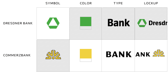 Merger Logo - Commerzbank Blends Brands Following Merger