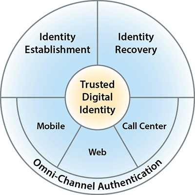 Daon Logo - IdentityX Platform