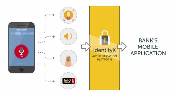 Daon Logo - Daon and USAA Reach 1 Million Enrollments in Mobile Biometric