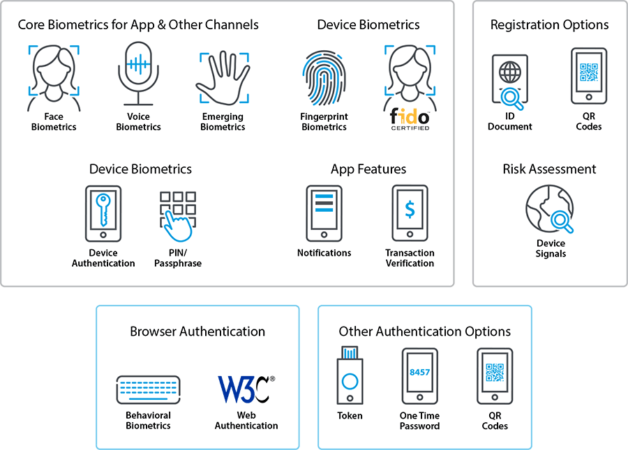 Daon Logo - Multi Factor Authentication