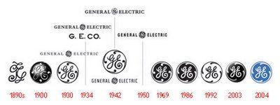 General Electric Company Logo - Logo Inc. - A blog on Logolysis = Logo + Analysis: Logolysis of ...