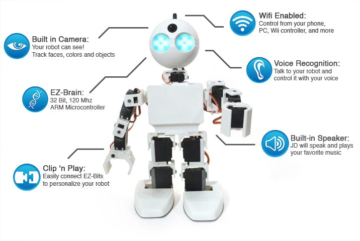 EZ-Robot Logo - EZ Robots are ready to roll ... or walk, or scuttle