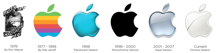 Newton Logo - Sir Isaac Newton was in Apple's very first logo — GLOBAL YOUNG VOICES