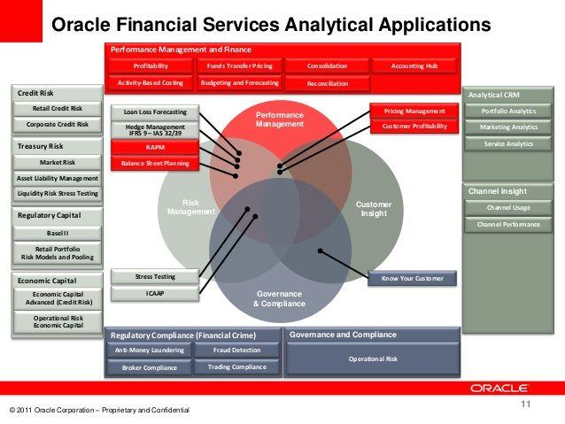 Ofsaai Logo - Oracle erf overview v4