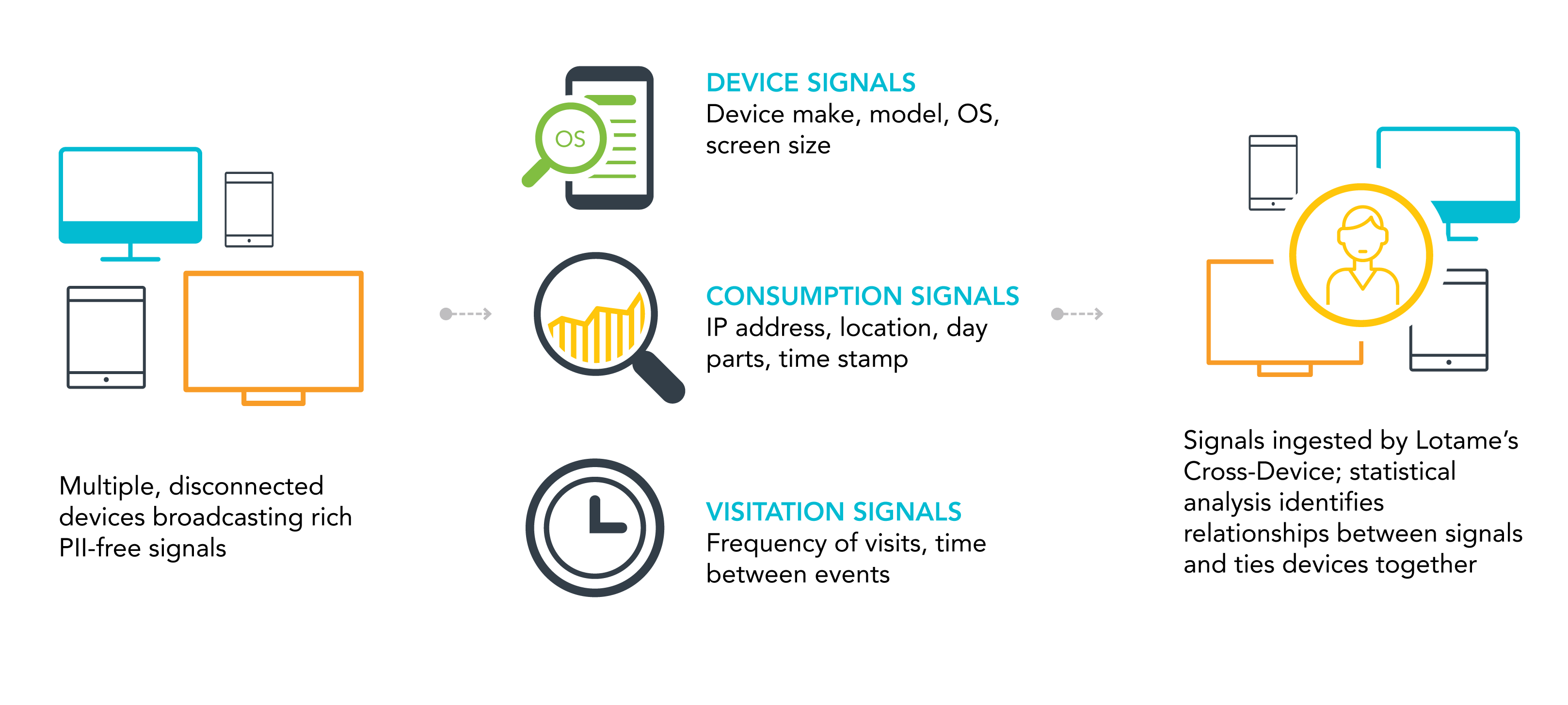 Lotame Logo - How to Target Audiences Across Screens | Lotame Cross Device