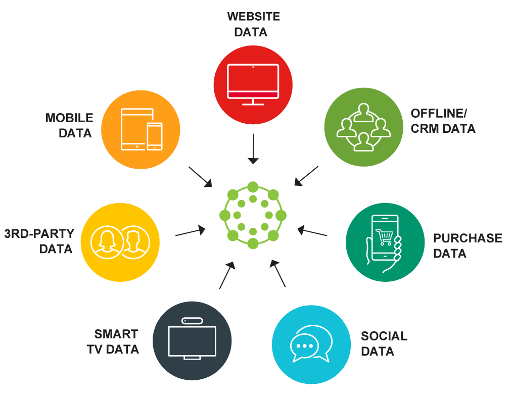 Lotame Logo - What is a DMP? Data Management Platform | DMP Meaning