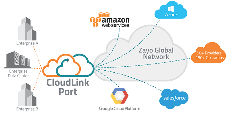 Zayo Logo - Cloud Connectivity on Global Networks - CloudLink | Zayo Group, LLC.