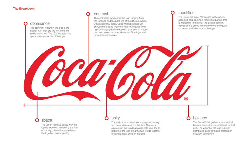 Reduce Logo - Good Logo Vs Bad Logo Design & How It Can Affect Your Business