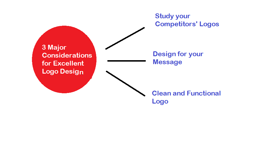 Excellent Logo - 3 Major Considerations for Excellent Logo Design
