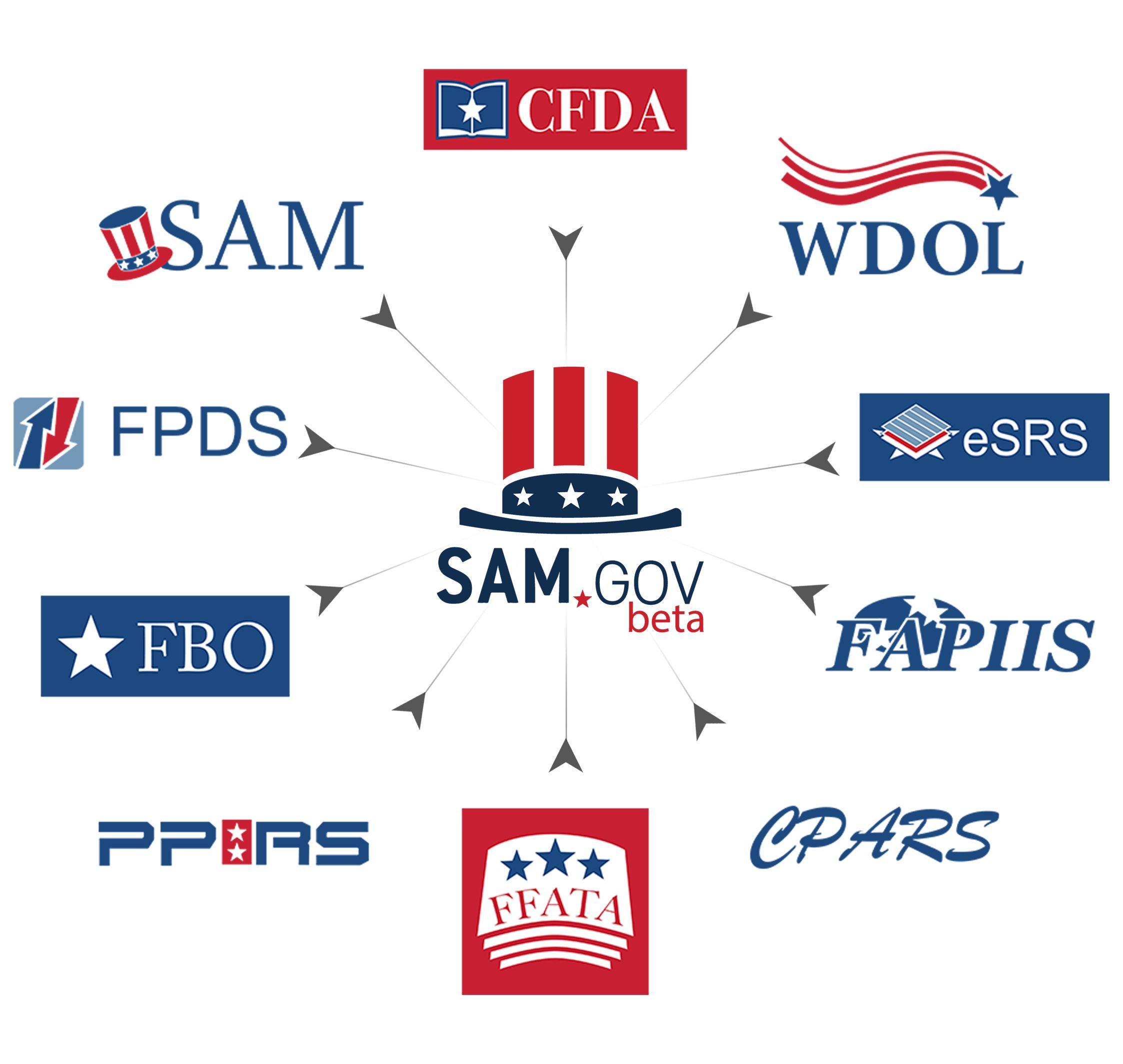 Sam.gov Logo - beta.SAM.gov
