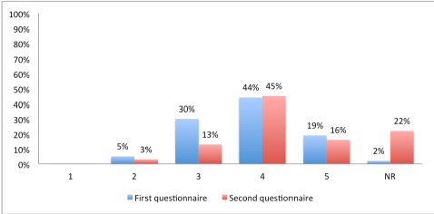 SymbalooEDU Logo - SymbalooEDU seems a useful tool for my learning. | Download ...