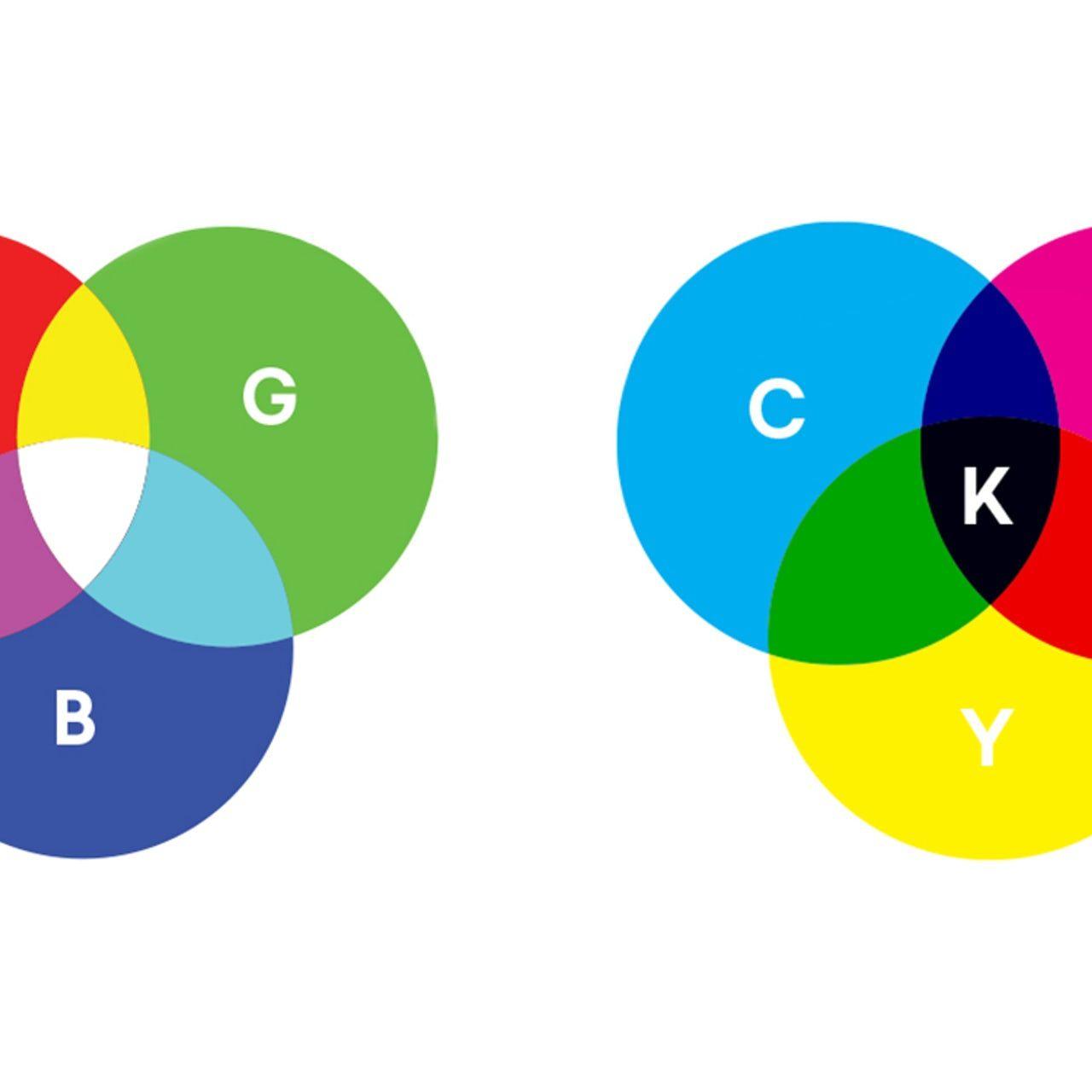 CMYK Logo - RGB vs CMYK: What's the difference?