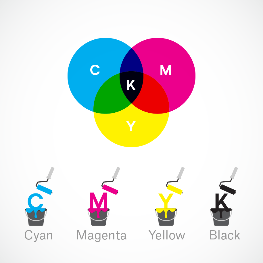 CMYK Logo - RGB vs CMYK: What's the difference?