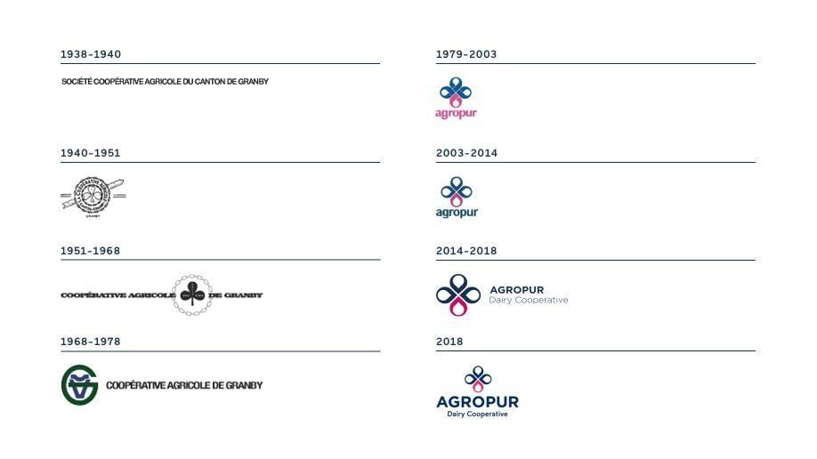 Agropur Logo - Agropur