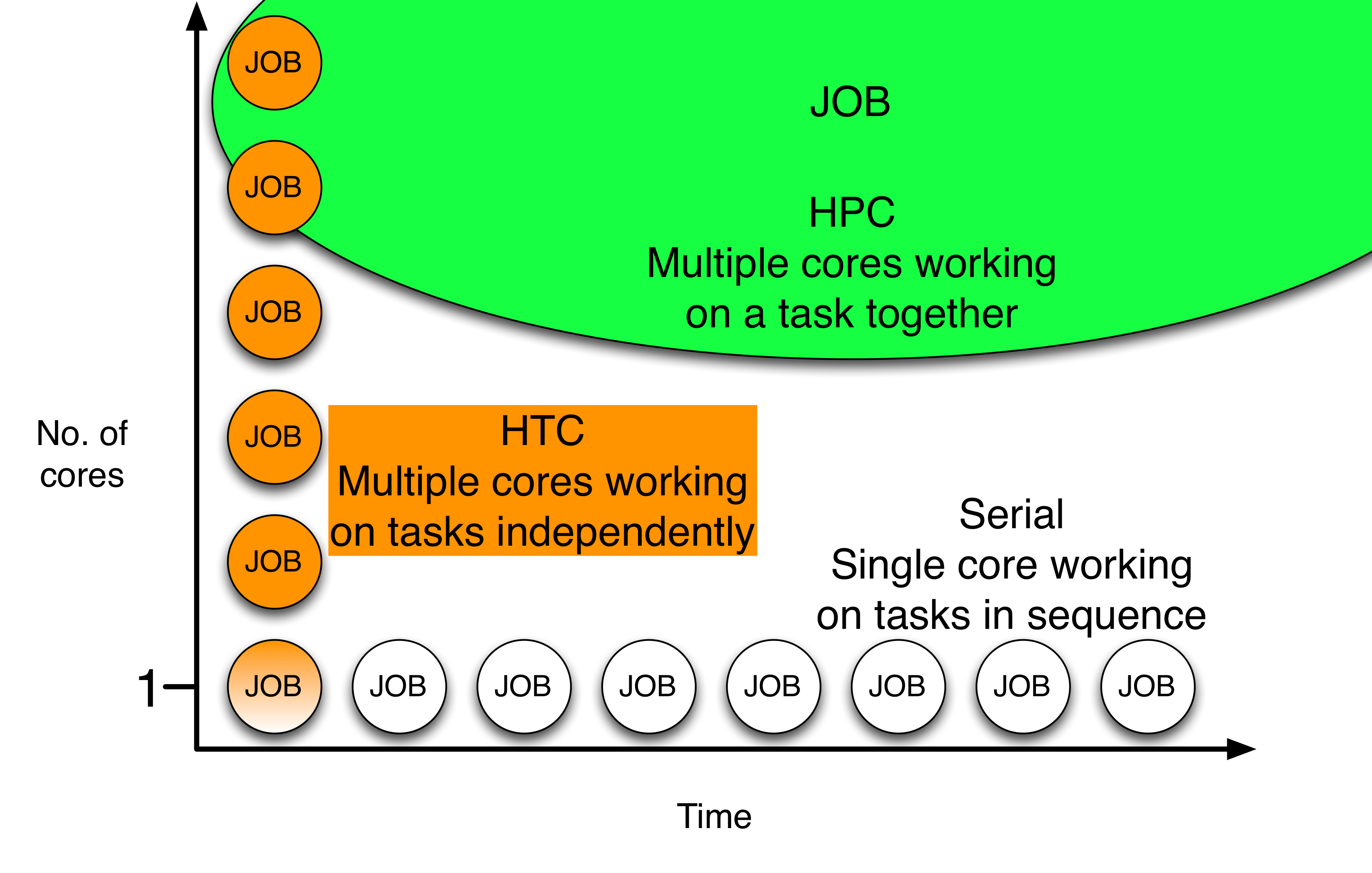 HTCondor Logo - Large Scale Computation with HTCondor