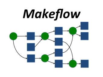 HTCondor Logo - The Makeflow Workflow System - Cooperative Computing Lab