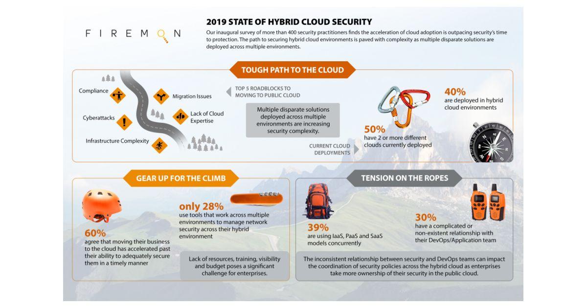 FireMon Logo - FireMon State of Hybrid Cloud Security Survey: Lack of Visibility ...