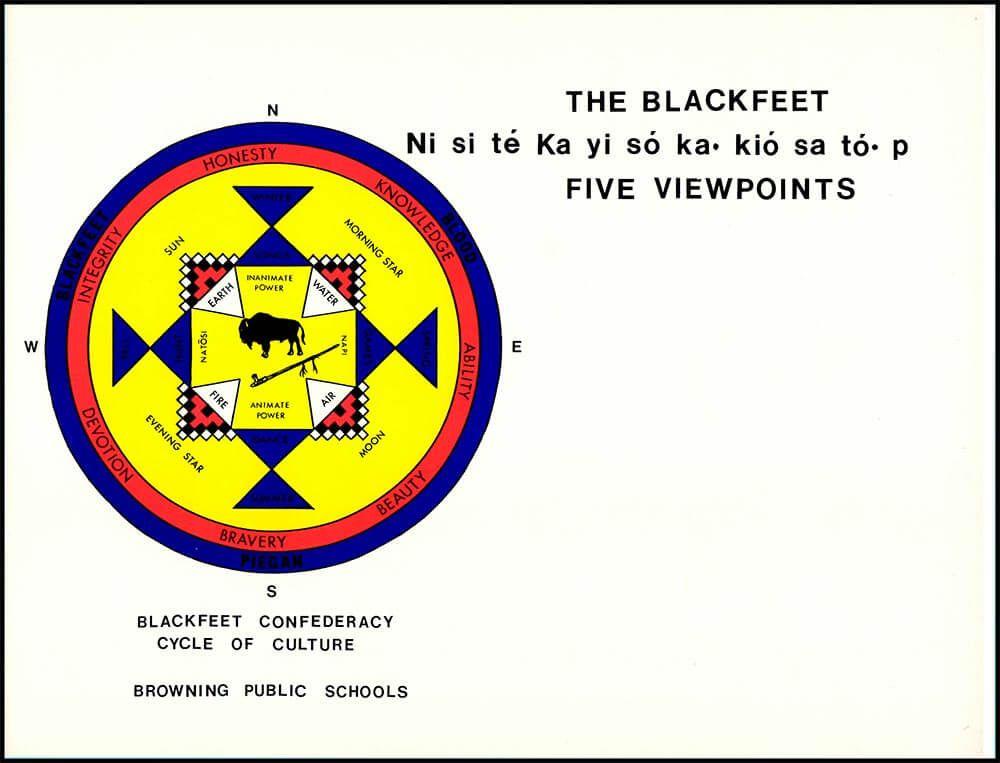 Blackfeet Logo - Blackfeet Heritage Books, Montana