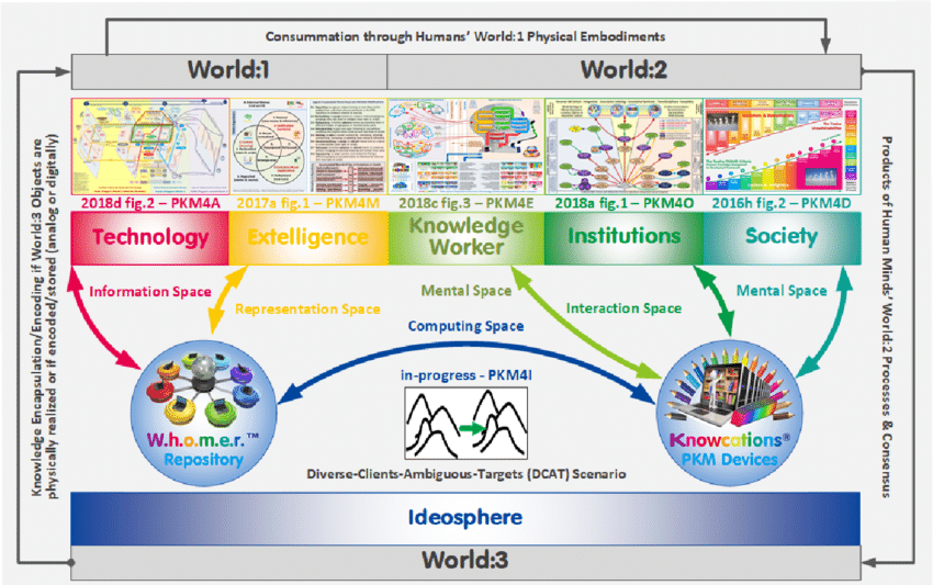 Pkms Logo - PKMS DPE's Digital Ecosystems In Their Envisaged Conceptual